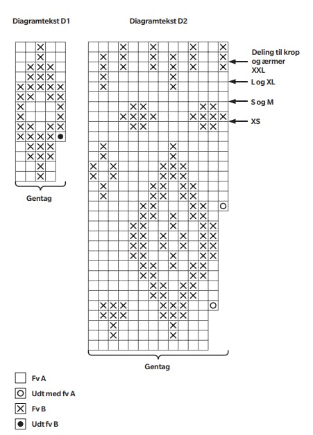 Diagram til strik fra Permin.