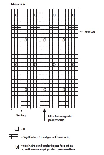 Mønster til strik med små ruder.
