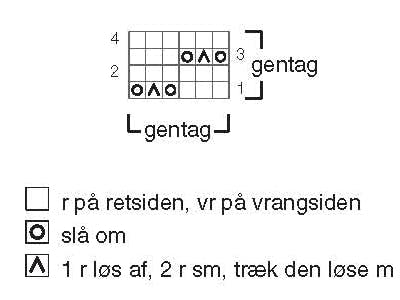 Diagram til strikkeopskrift
