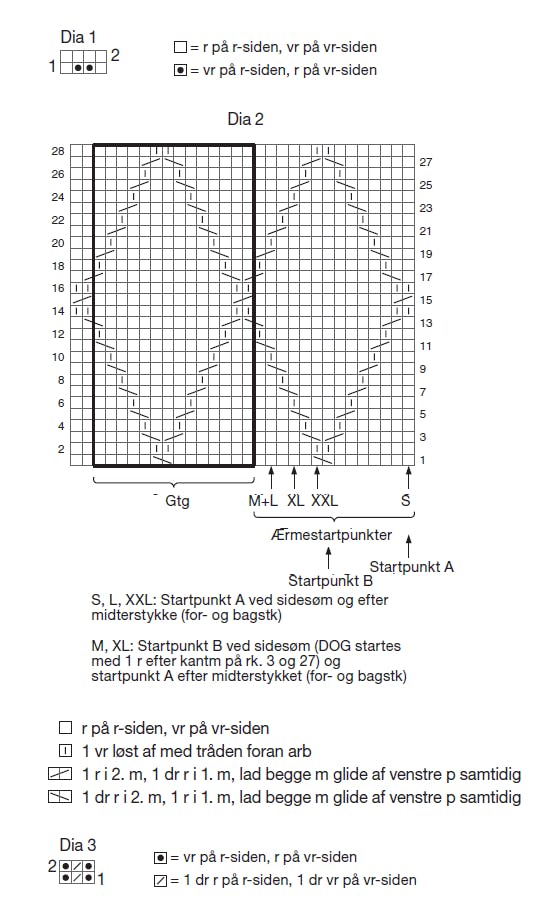 Diagram til bluse med vaffelstruktur