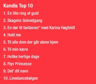 Kandis top 10