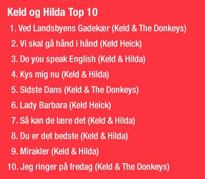 keld og Hilda top 10