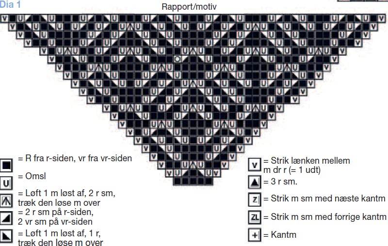 Strikkeopskrift: Strik et fint sjal