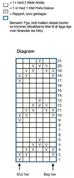 Diagram til strikbluse