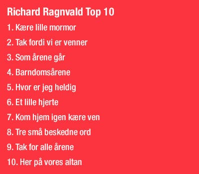 Richard Ragnvald top 10